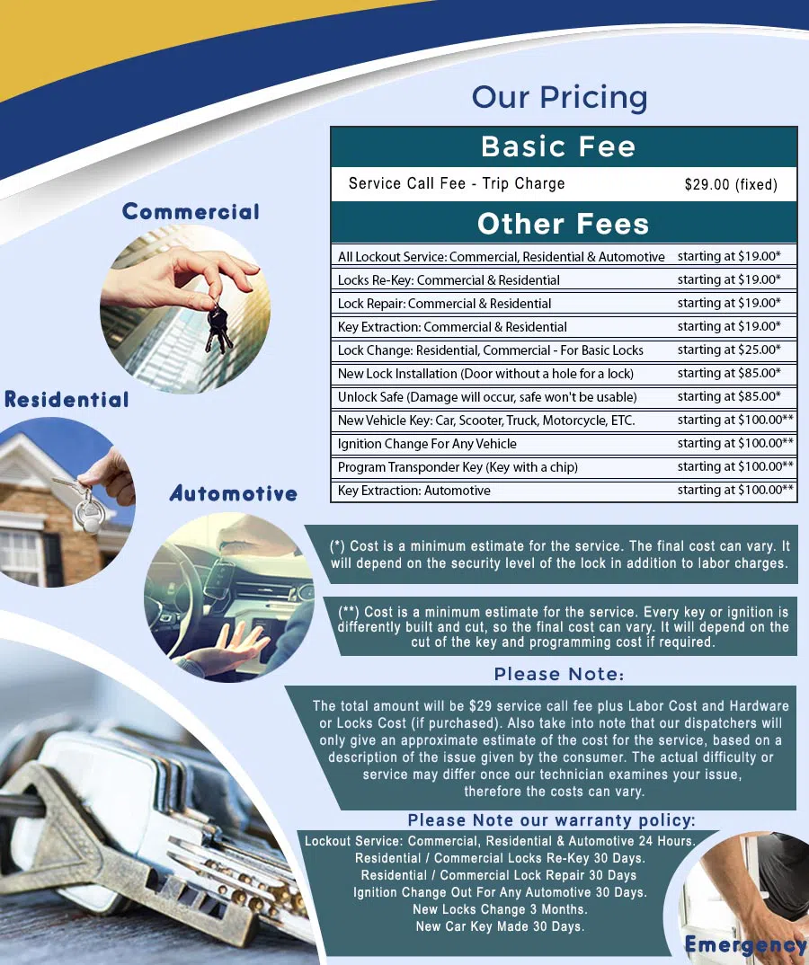 Columbus AAA Locksmith Columbus, OH 614-360-9390 - price-ls